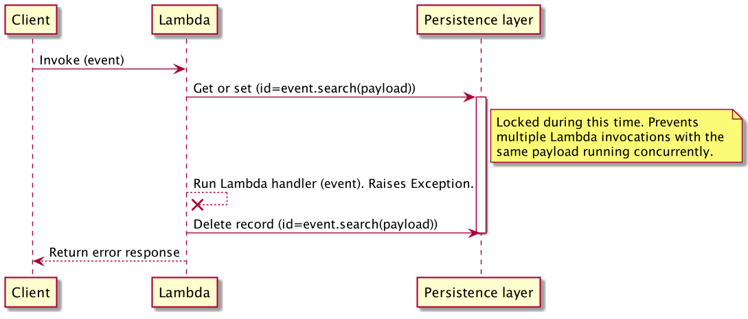 Idempotent sequence exception